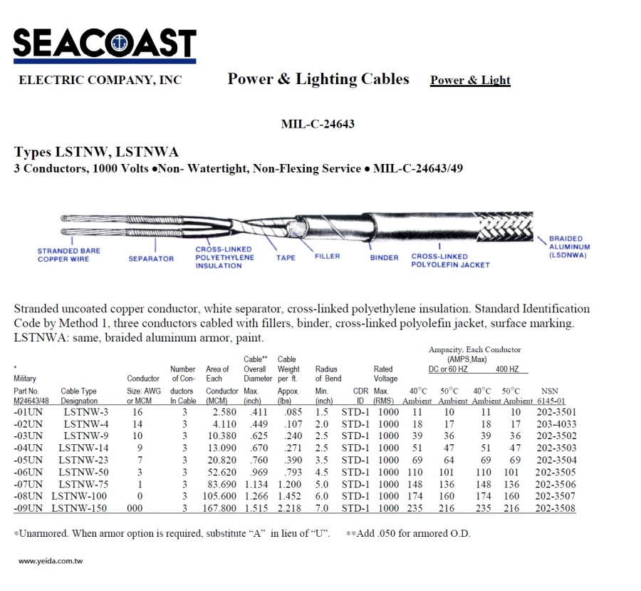 LSTNW/ LSTNW MIL-DTL-24643/49 Navy Shipboard Cable > MIL-DTL-24643 美國海軍軍艦船舶軍規電線產品圖