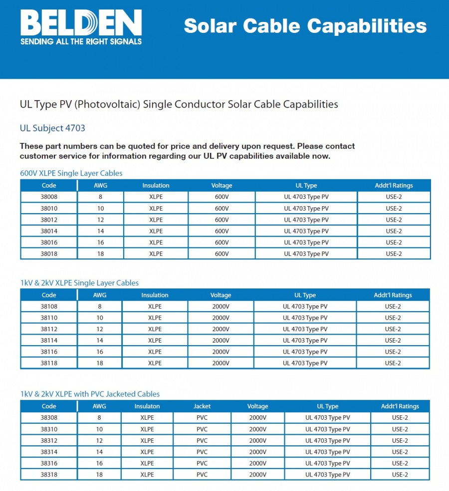 Belden-(38012, 38008, 38010, 38014, 38016, 38018) 600V XLPE Single Layer Cables (Awg18 to 8) UL 4703 太陽能用線 600V, -40°C to 90°C