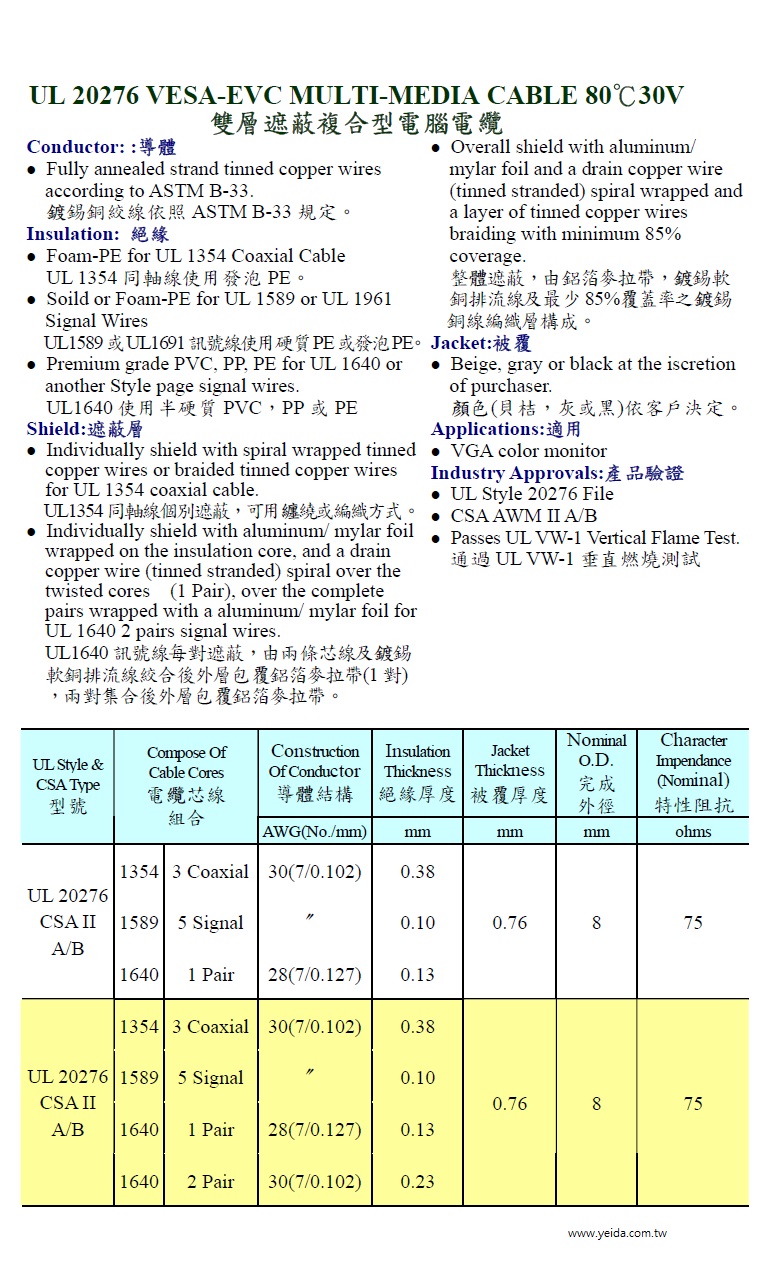 UL 2990, UL20276 Awg(28, 30) CD ROM, Scanner and type driver Shield  Pairs Computer Cable 對型麥拉鋁箔隔離電腦連接線