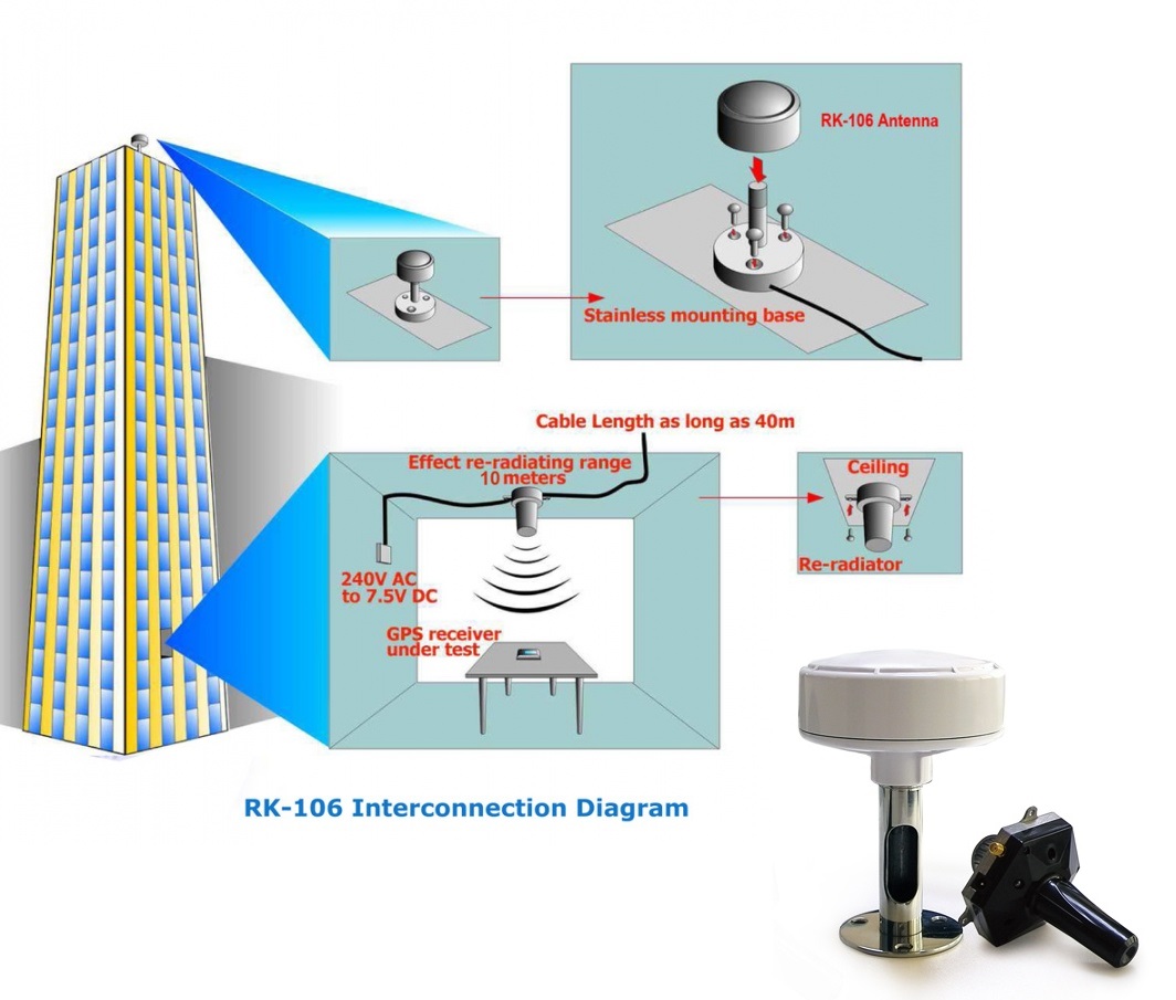 RK-106 Dual-band GPS&GLONASS Signal Re-radiating up to 10-meter re-radiating range GPS&GLONASS雙系統訊號轉發器