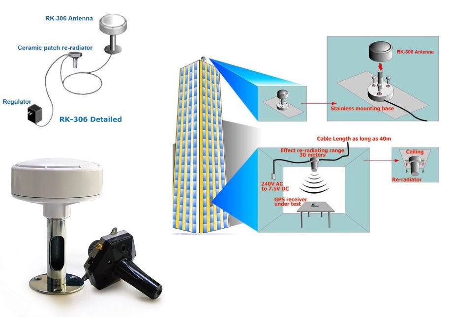 RK-306 Dual-band GPS&GLONASS Signal Re-radiating up to 30-meter re-radiating range GPS&GLONASS雙系統訊號轉發器產品圖