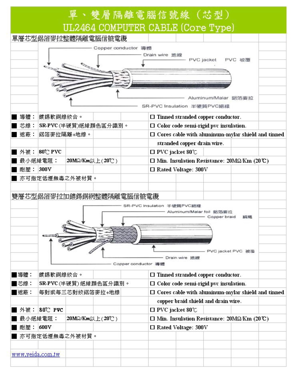 UL2464 Shield Computer Cable 80℃ 300V  SRPVC  VW-1  AWG24-9C 美國 UL 加拿大 CSA規格 雙層隔離電腦線 (鋁箔+銅網+地線)產品圖