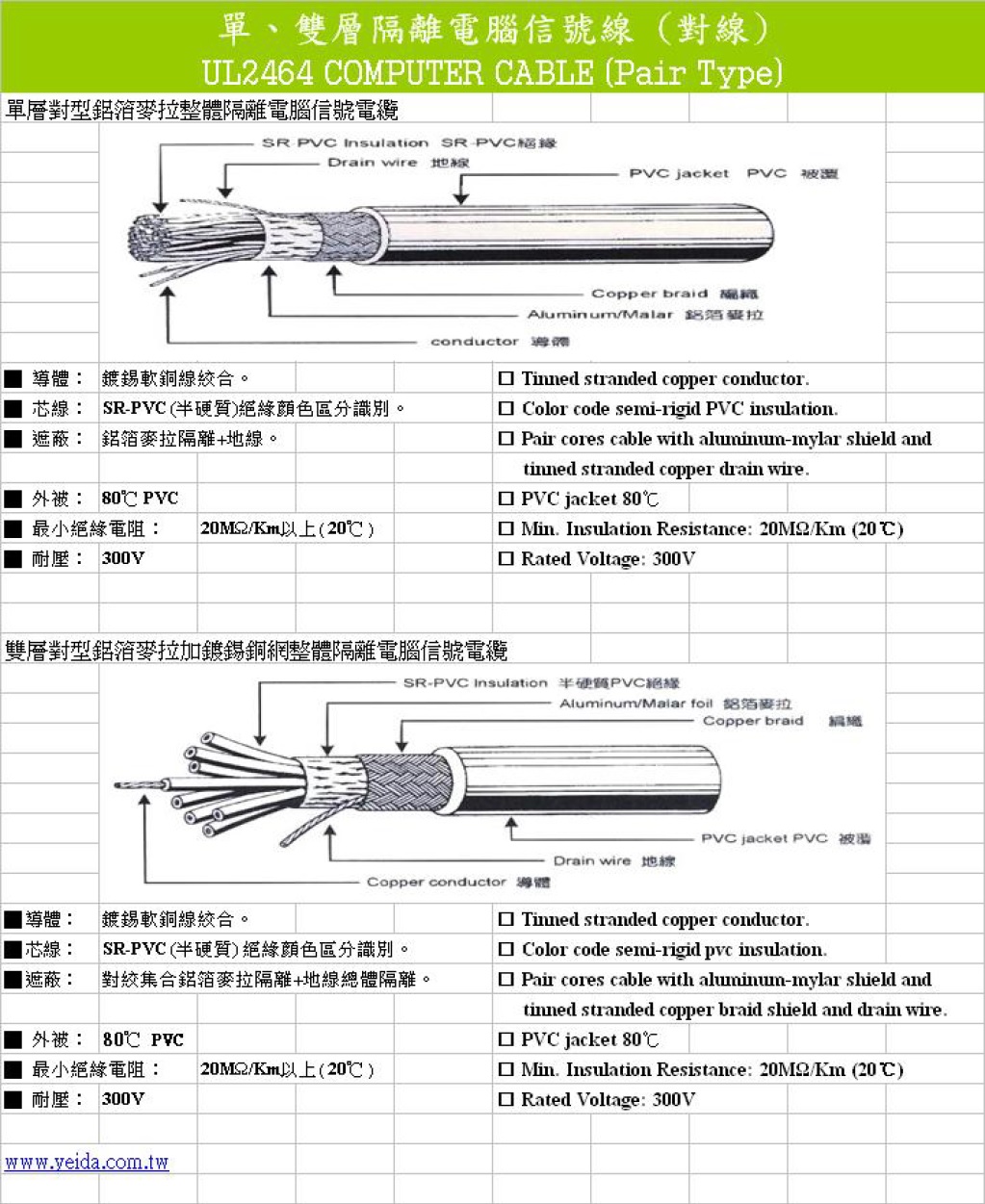 UL 2464 Awg 24 300V 80℃ SR-PVC Multipair Foil + Braid Shield   Computer Cable (麥拉鋁箔 + 鍍錫銅網 + 地線)對型隔離電腦連接線