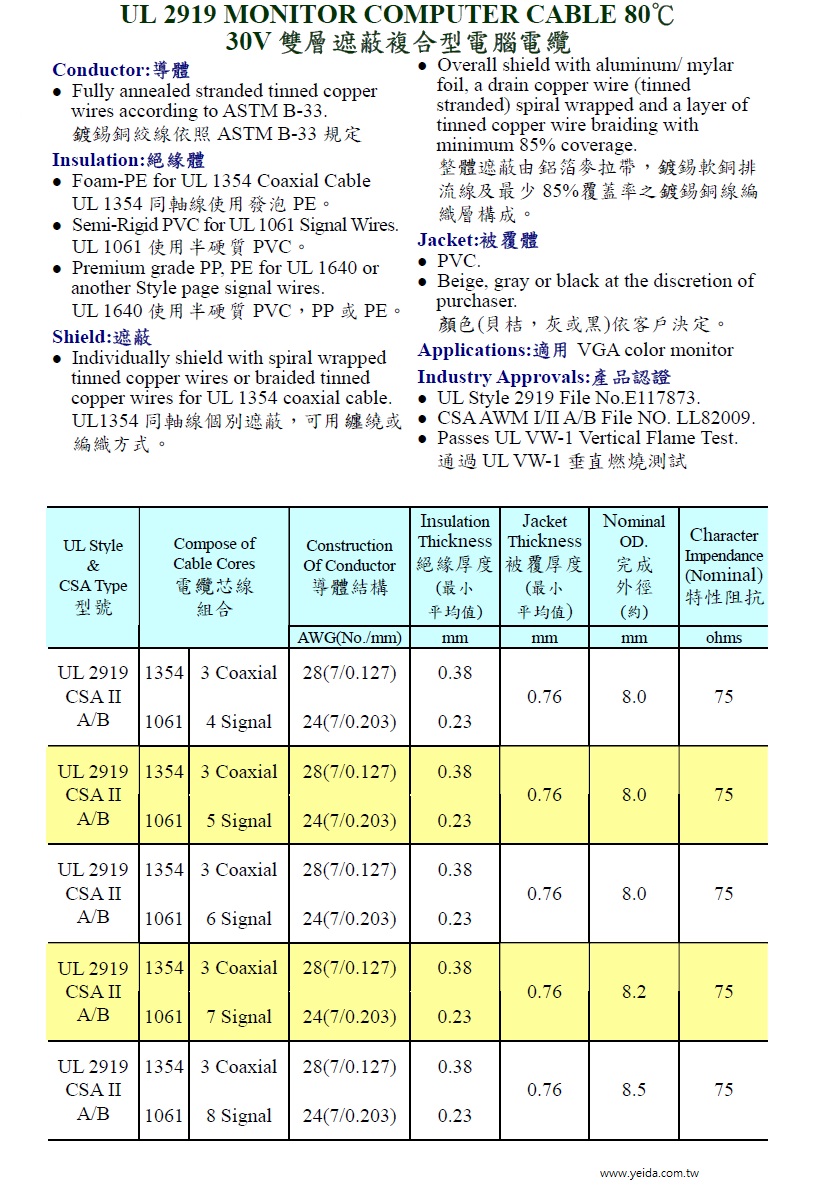 UL/2919 30V (28*3C+24*5C)VGA低壓電腦監視器用線產品圖