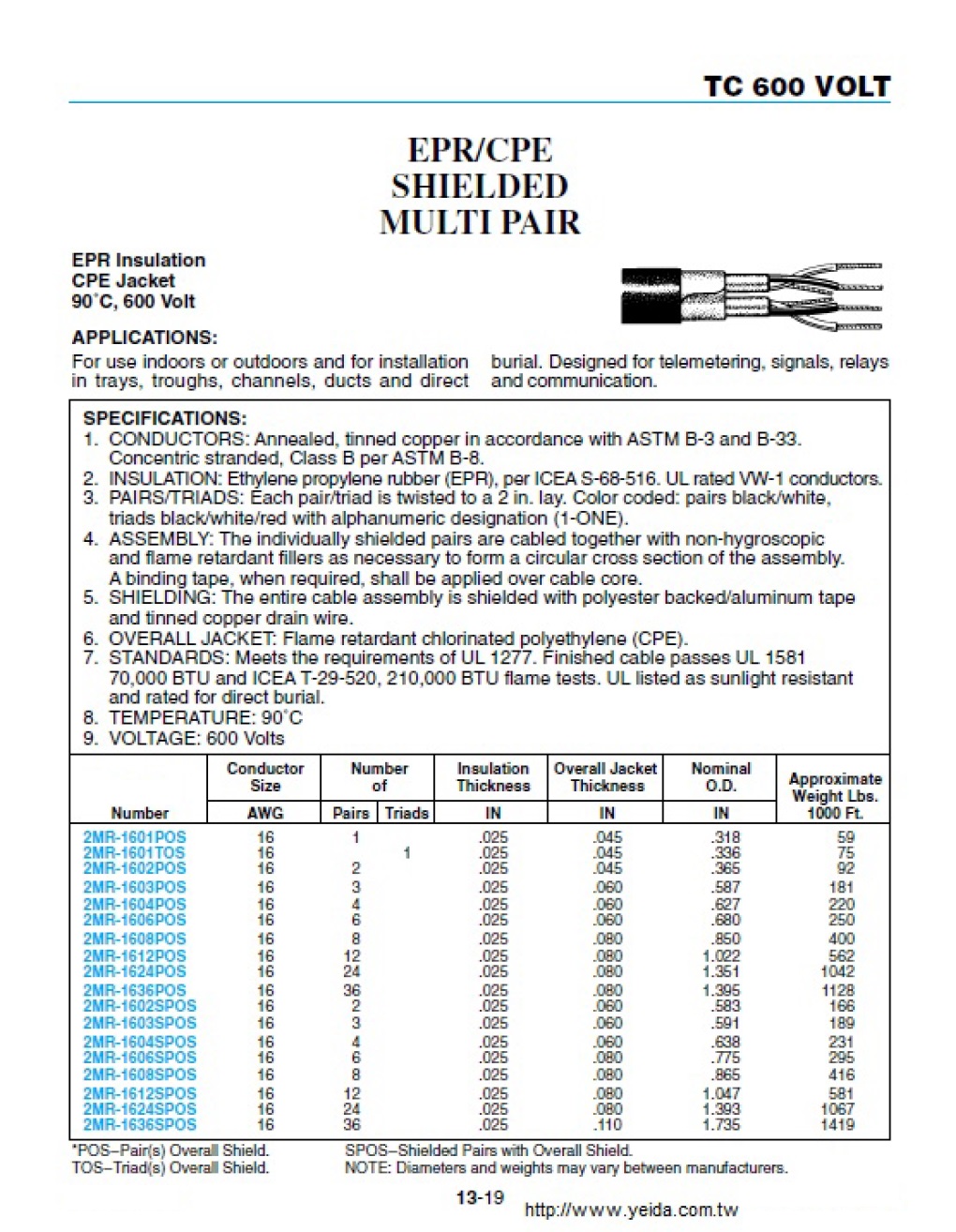 TC 600V EPR/CPE SHIELDED  MULTI PAIR 隔離對型 儀俵控制電纜產品圖