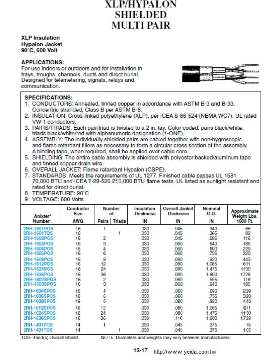2RH-1601POS  TC 600V  XLP/HYPALON(海巴龍)  SHIELDED MULTI PAIR 隔離對型儀俵控制電纜產品圖
