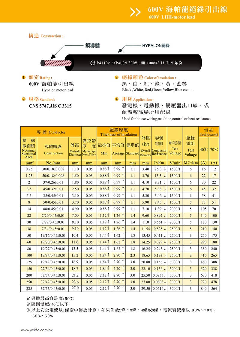 LHH- Hypalon, 海 帕 龍 電 線 (海巴龍)( 鍍錫軟銅絞線 )600V -40 ℃～100 ℃