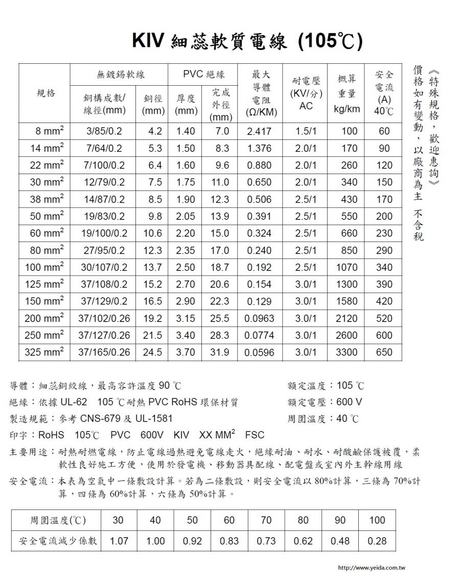 KIV, PVC耐高溫細蕊軟質電線 (細蕊裸銅絞線) 600V, -20℃~105 ℃