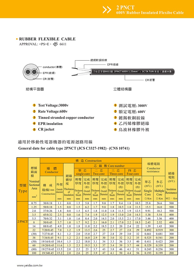 2PNCT 第二種人造橡膠電纜 ( 鍍錫軟銅絞線) 600V, -50 ℃～60 ℃