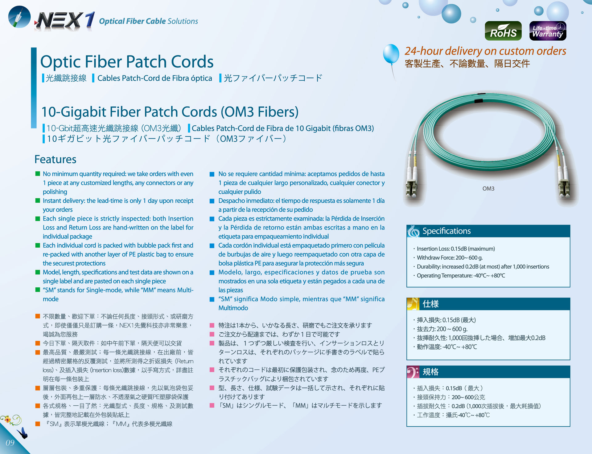 NFP-OM3 10-Gigabit Optical Fiber 10ギガファイバー / 超高速光纖跳線 10-Gigabit Optical Fiber Patch Cords (OM3 Fibers)產品圖