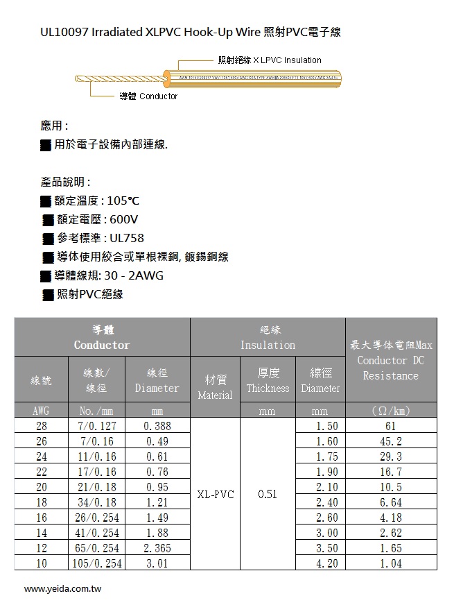 3AWC UL10097 Irradiated XLPVC Hook-Up Wire 照射PVC電子線