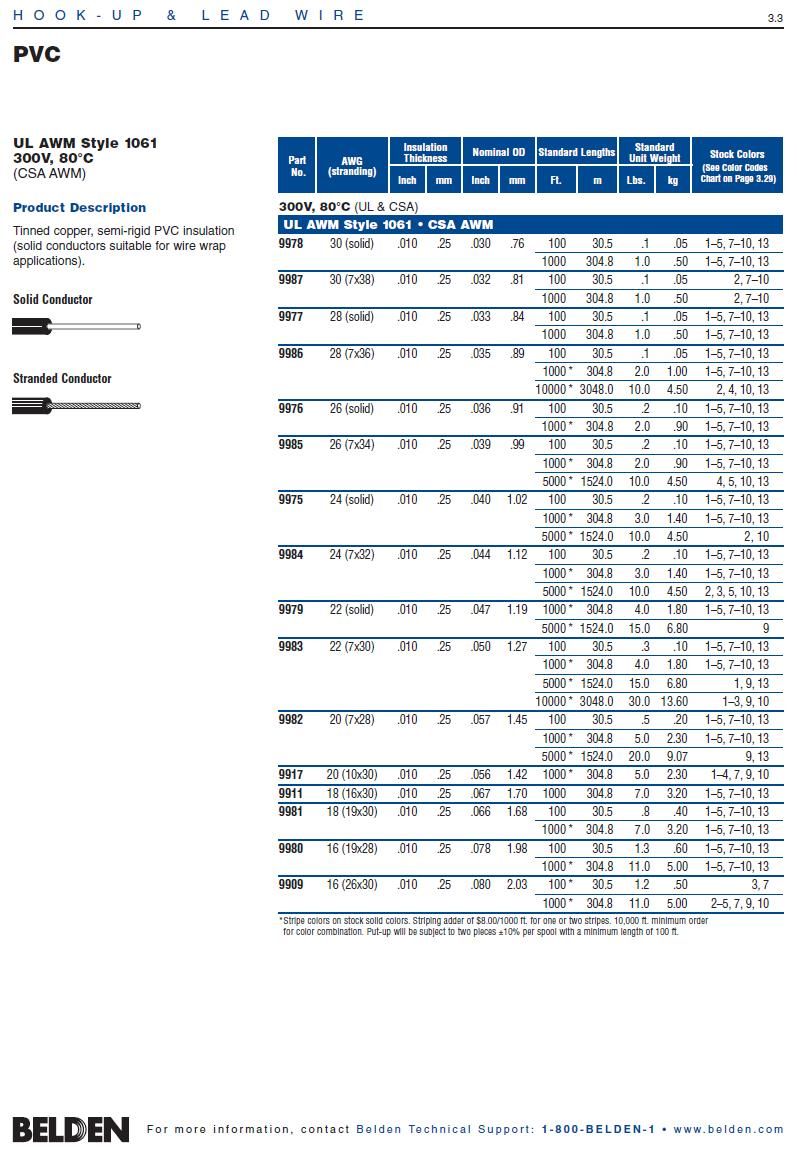 Belden-9986 UL AWM Style 1061 AWG: 28 Hook up Wire UL美規電子線產品圖