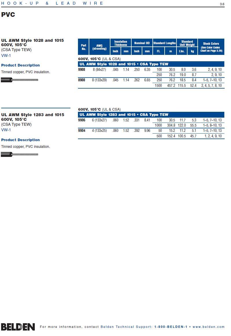 Belden-9906 UL AWM Style 1283 and 1015 AWG 6 Hook up Wire UL美規電子線 	產品圖