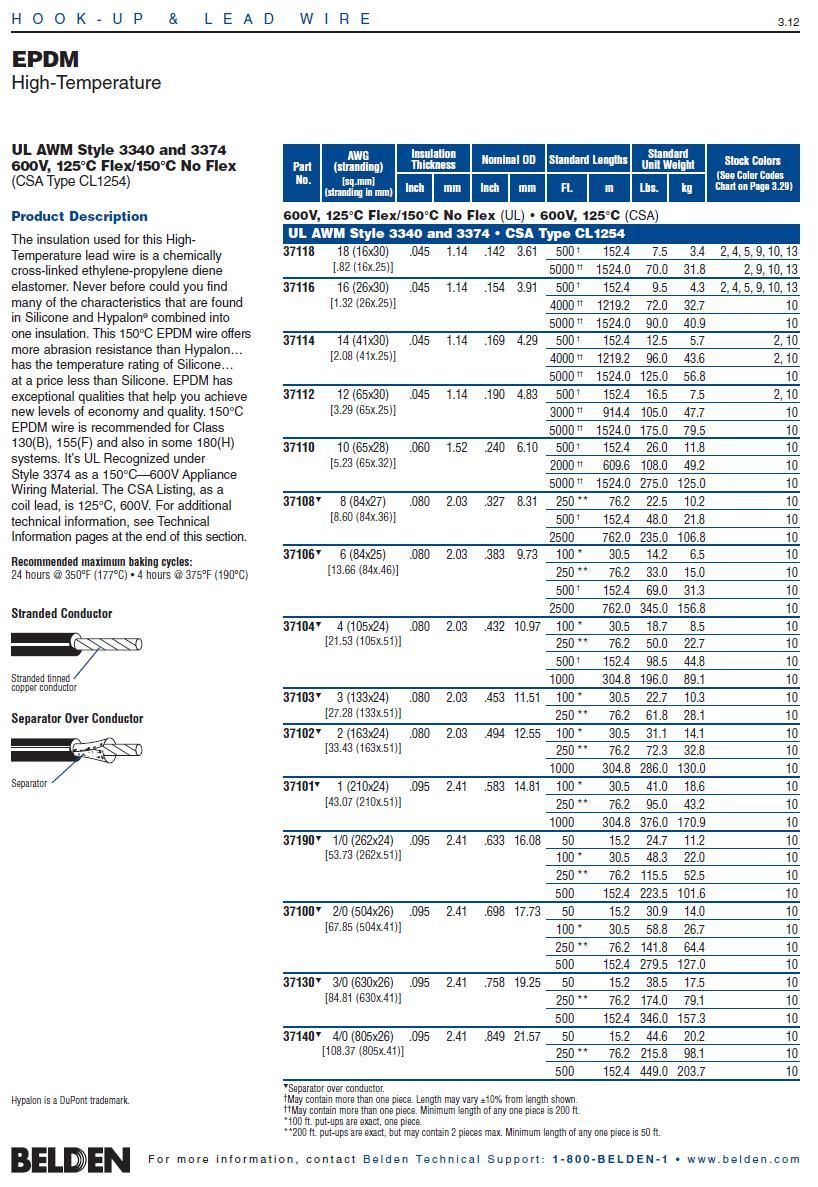 Belden37103  Awg3 UL AWM Style 3340 and 3374  EPDM high temperature  (150ºC 600V)Hook up Wire EPDM高溫電子產品圖