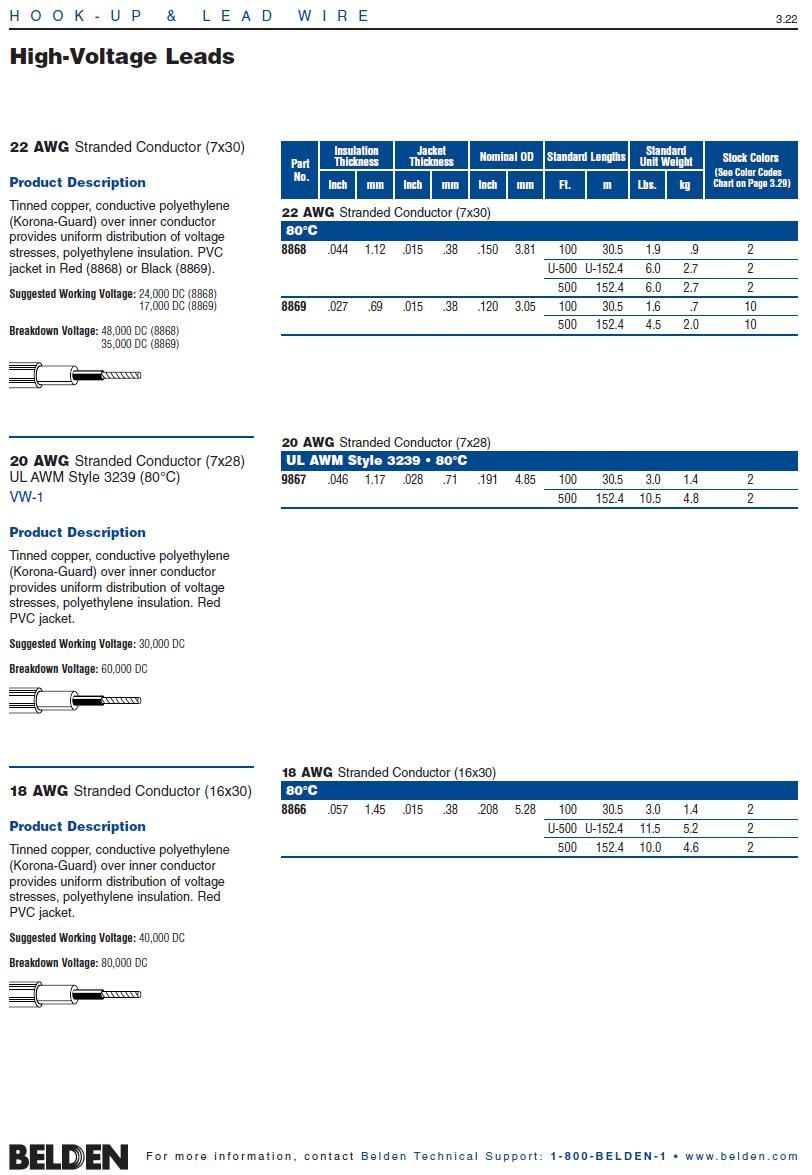 Belden8868   Awg22 High Voltage 24KVDC  Hook-up Wire 高壓電子線產品圖