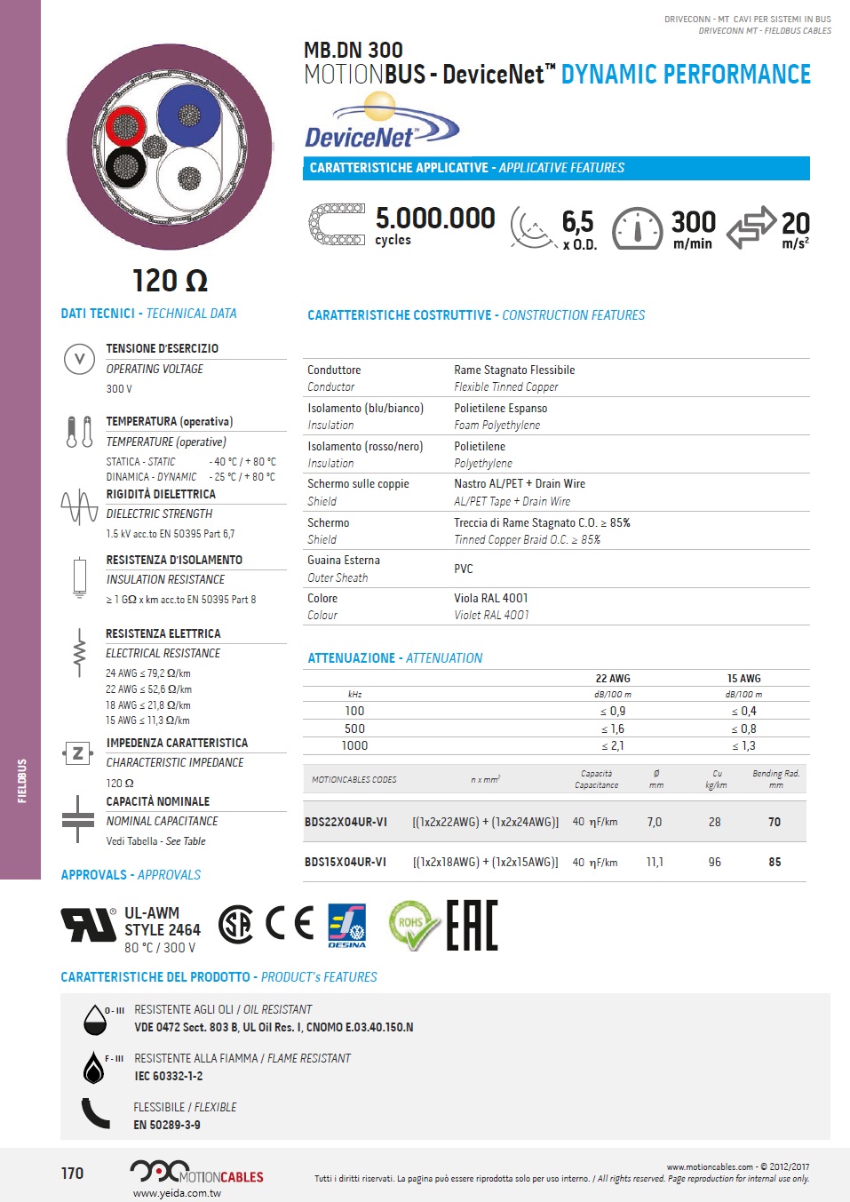 MB.DN 300, MOTIONBUS - DeviceNet™ DYNAMIC PERFORMANCE, 120 Ω  PVC 防油, 耐阻燃, 柔性, 現場總線電纜 (超柔軟工業托鏈五百萬次週期移運動)產品圖