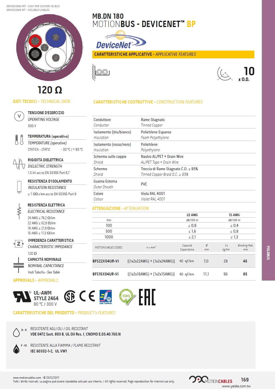 MB.DN 180 MOTIONBUS - DEVICENET™ BP, 120 Ω  PVC 防油 耐阻燃 現場總線電纜, UL style 2464 80° C/300 V, 120歐姆