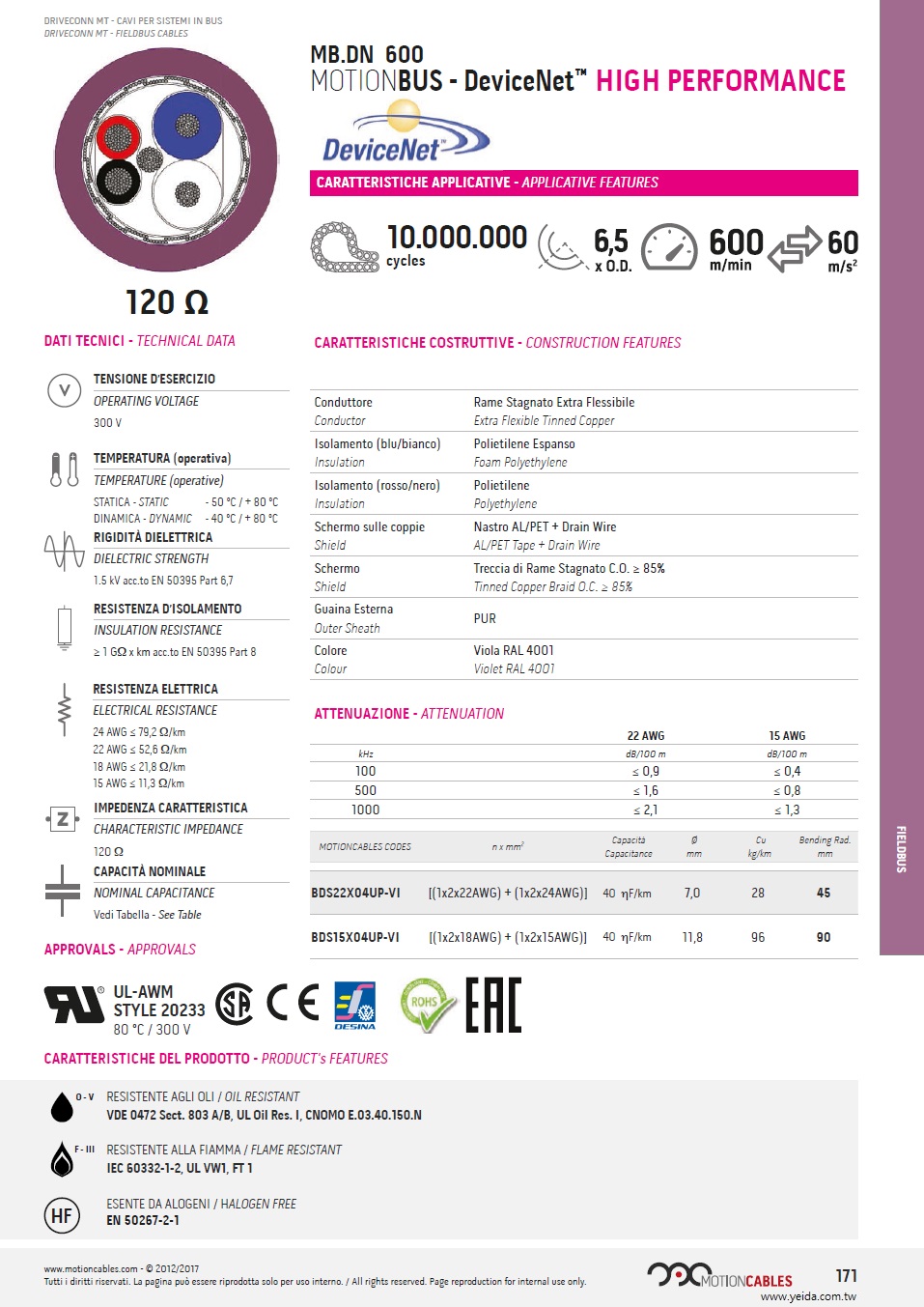 MB.DN 600, MOTIONBUS - DeviceNet™ HIGH PERFORMANCE, 120 Ω, UL20233,  PUR 防油, 耐阻燃, 無鹵, 柔性, 現場總線電纜 (超柔軟, 工業托鏈一千萬次週期移運動)