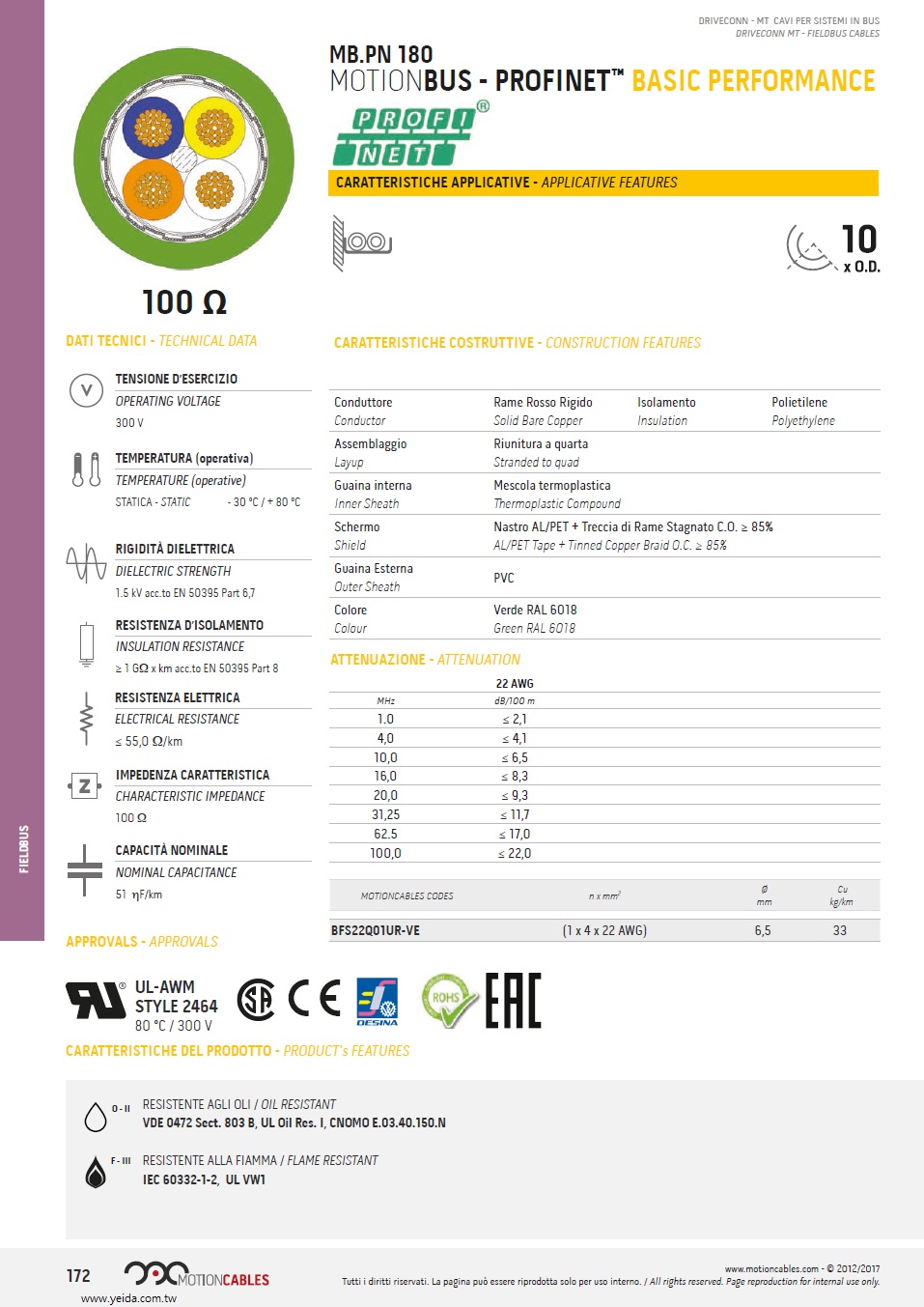 MB.PN 180 MOTIONBUS - PROFINET™ BP, 100 Ω, (BFS22Q01UR-VE), AWG22, UL style 2464 PVC 防油 耐阻燃 現場總線電纜