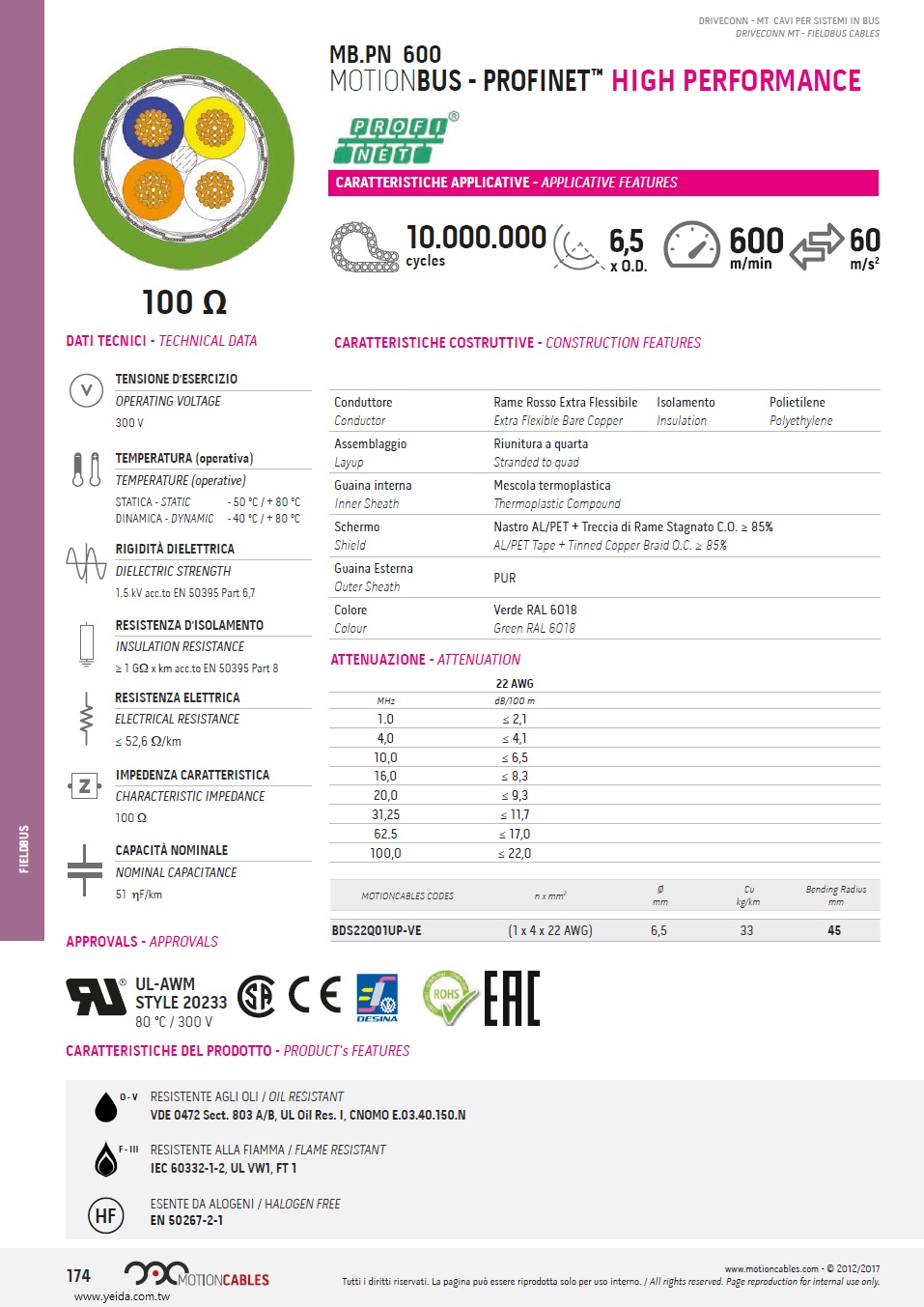 MB.PN 600 MOTIONBUS - PROFINET™ HP, PROFINET™ HIGH PERFORMANCE, 100 Ω, UL20233,  PUR 防油, 耐阻燃, 無鹵, 柔性, 現場總線電纜 (超柔軟, 工業托鏈一千萬次週期移運動), BDS22Q01UP-VE產品圖