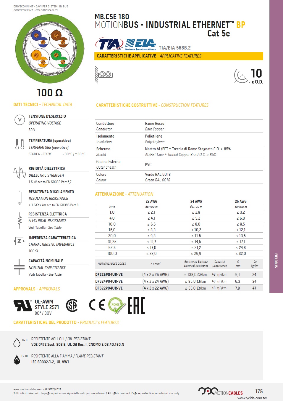 MB.C5E 180 MOTIONBUS - INDUSTRIAL ETHERNET™ BP Cat 5e, TIA/EIA 568B.2, 工業乙太網路現場總線電纜