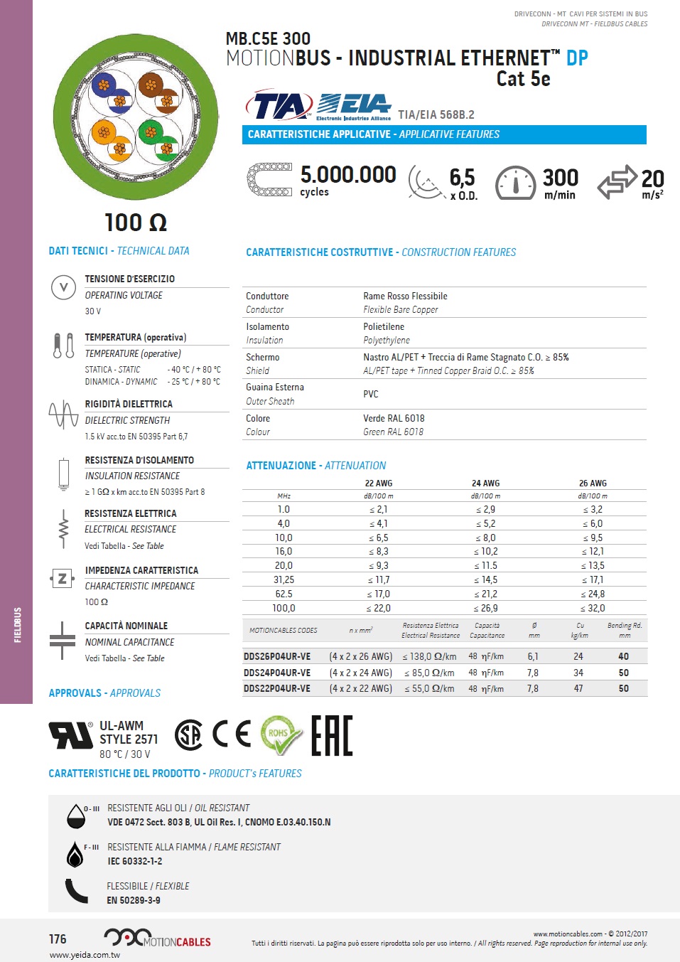 MB.C5E 300 MOTIONBUS - INDUSTRIAL ETHERNET™ DP Cat 5e, PVC 防油, 耐阻燃, 柔性, 工業乙太網路現場總線電纜 (超柔軟, 工業托鏈五百萬次週期移運動) 