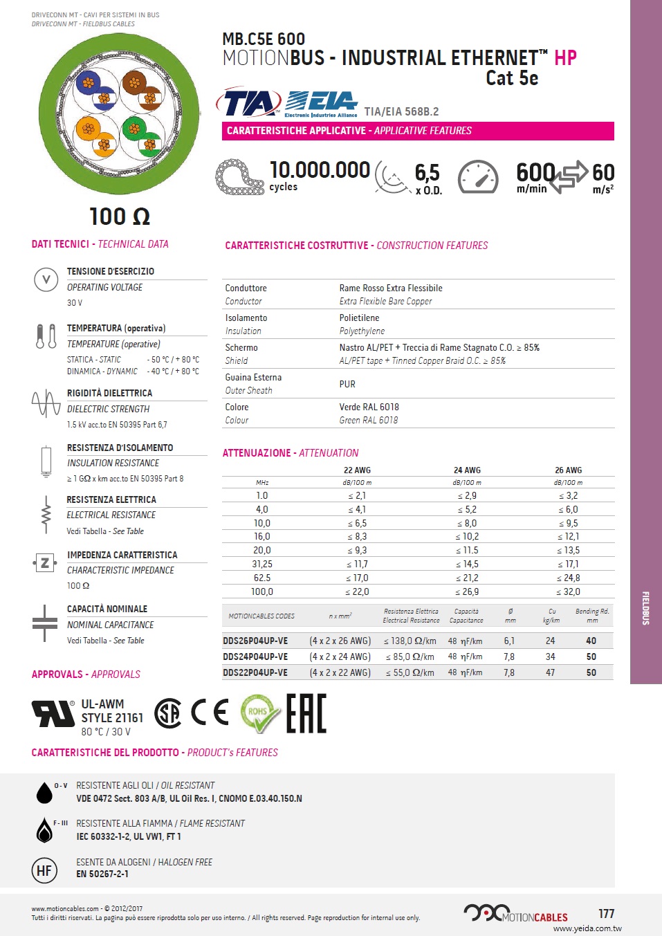 MB.C5E 600 MOTIONBUS - INDUSTRIAL ETHERNET™ HP Cat 5e,  TIA/EIA 568B.2, UL21161,  PUR 防油, 耐阻燃, 無鹵, 柔性, 現場總線電纜 (超柔軟, 工業托鏈一千萬次週期移運動)產品圖