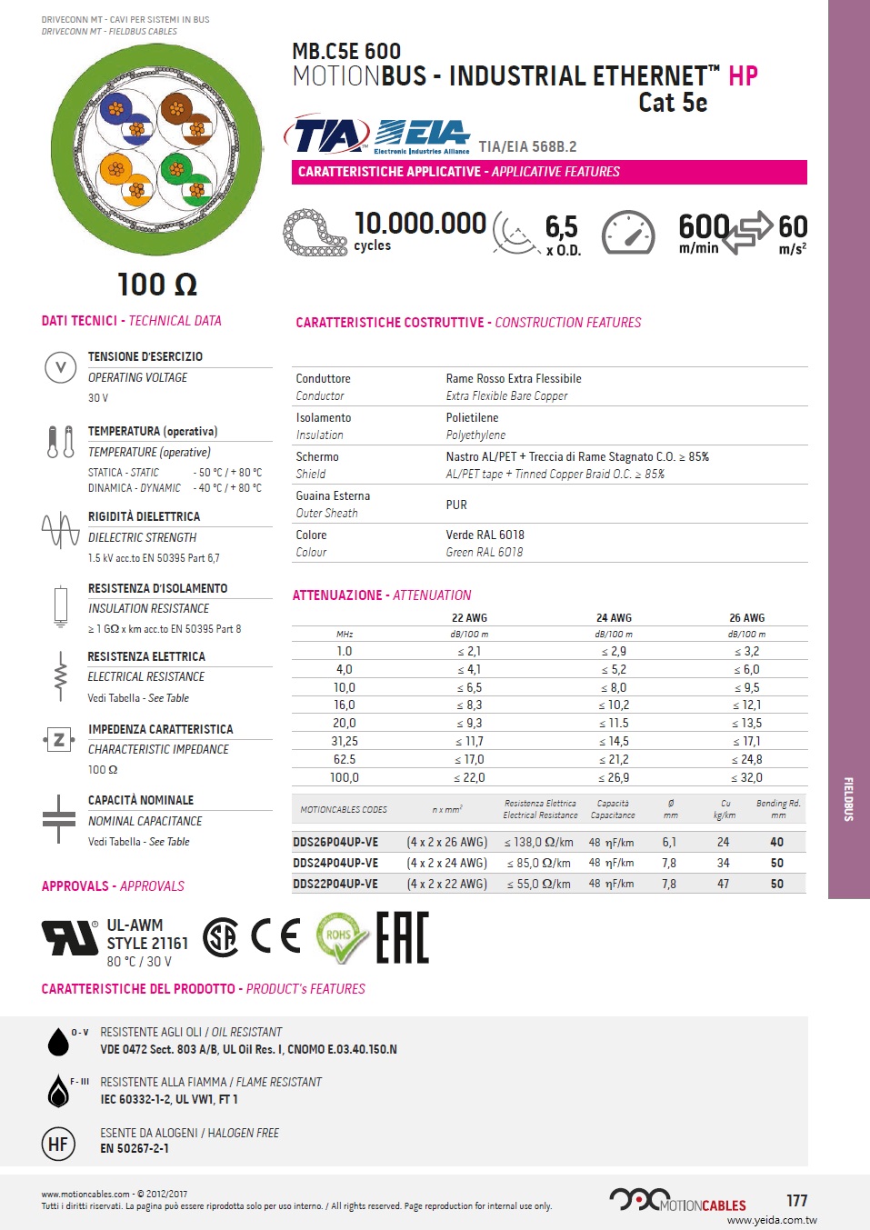 MB.C5E 600 MOTIONBUS - INDUSTRIAL ETHERNET™ HP Cat 5e,  TIA/EIA 568B.2, UL21161,  PUR 防油, 耐阻燃, 無鹵, 柔性, 現場總線電纜 (超柔軟, 工業托鏈一千萬次週期移運動)