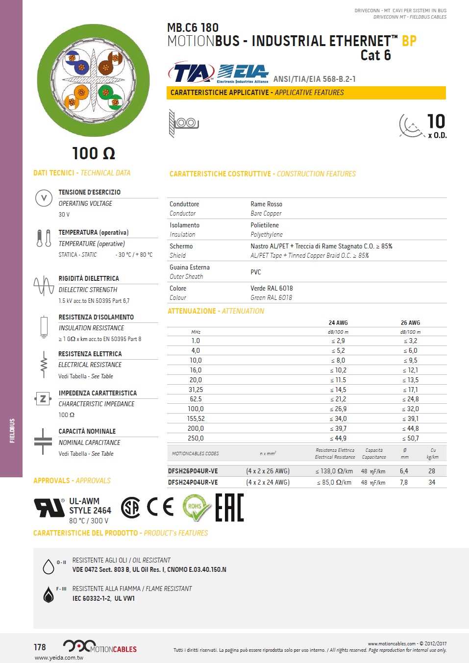 MB.C6 180 MOTIONBUS - INDUSTRIAL ETHERNET™ BP Cat 6, PVC 防油, 耐阻燃, 工業乙太網路現場總線電纜產品圖