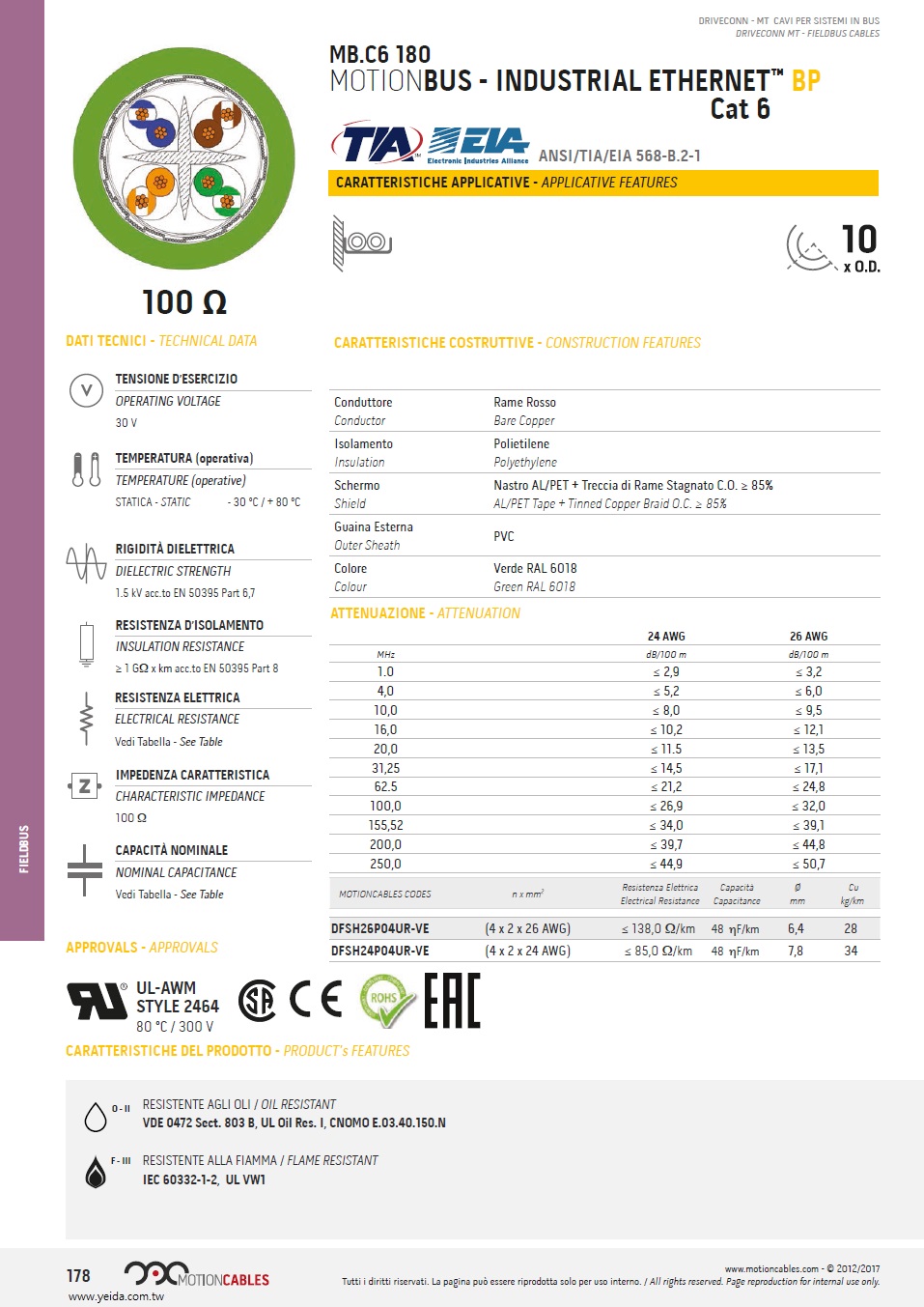 MB.C6 180 MOTIONBUS - INDUSTRIAL ETHERNET™ BP Cat 6, PVC 防油, 耐阻燃, 工業乙太網路現場總線電纜