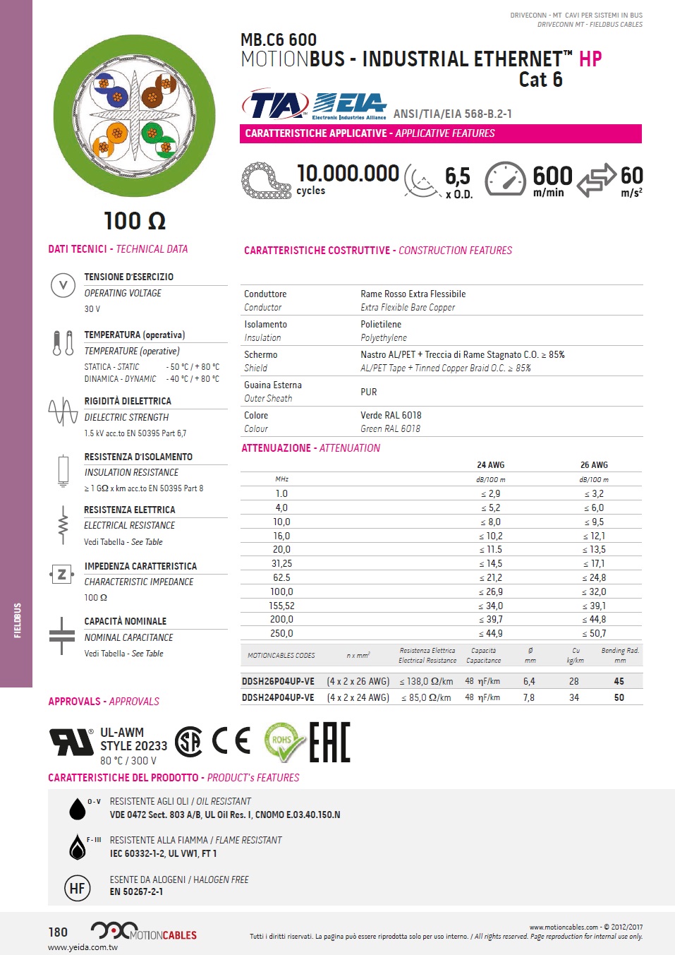 MB.C6 600 MOTIONBUS - INDUSTRIAL ETHERNET™ HP Cat 6, PUR 防油, 耐阻燃, 無鹵, 柔性, 現場總線電纜 (超柔軟, 工業托鏈一千萬次週期移運動)