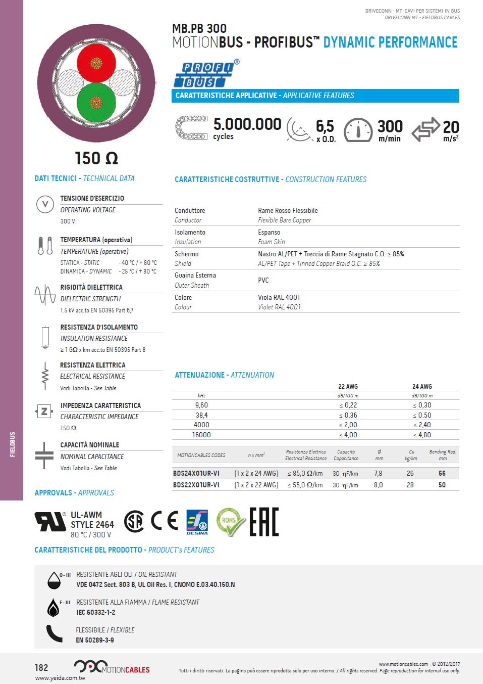 MB.PB 300 MOTIONBUS - PROFIBUS™ DYNAMIC PERFORMANCE, 150 Ω, PVC 防油, 耐阻燃, 柔性, 工業儀表電腦自動控制通信系統Profinet現場總線電纜 (超柔軟, 工業托鏈五百萬次週期移運動) 