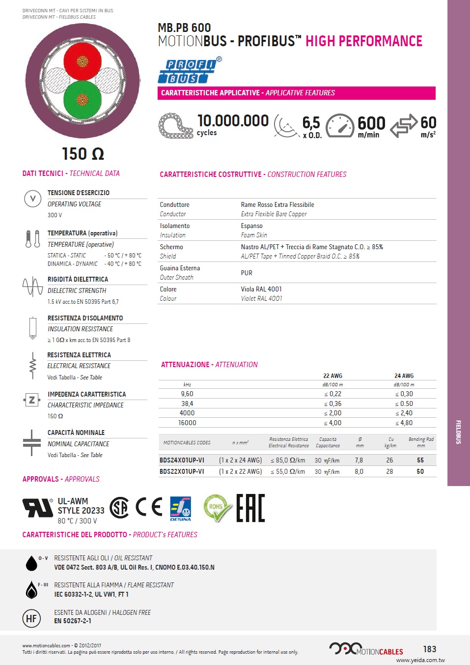 MB.PB 600 MOTIONBUS - PROFIBUS™ HIGH PERFORMANCE, PUR 防油, 耐阻燃, 無鹵, 柔性, 工業儀表電腦自動控制通信系統Profinet現場總線電纜 (超柔軟, 工業托鏈一千萬次週期循環移運動) 