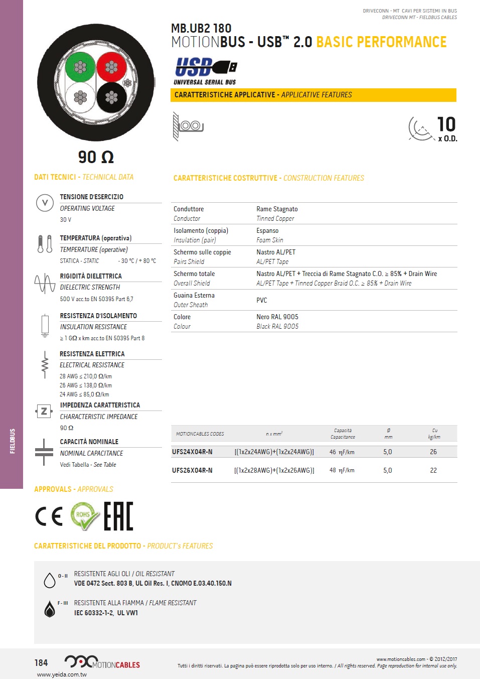 MB.UB2 180 MOTIONBUS - USB 2.0 Cable,  BP, 90歐姆, PVC 防油, 耐阻燃, 工業儀表電腦自動控制通信系統USB 2.0, 現場總線電纜產品圖