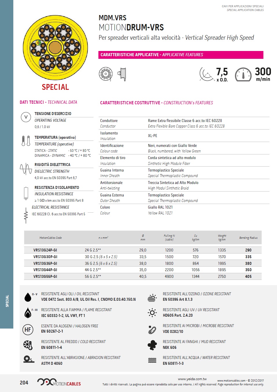 MDM.VRS, Vertical Spreader High Speed 立式高速吊具防扭曲超柔軟電纜 (耐油, 阻燃, 耐寒, 腐蝕, 耐泥, 柔性動態, 無鹵, 抗紫外線, 臭氧. 磨損, 防水)