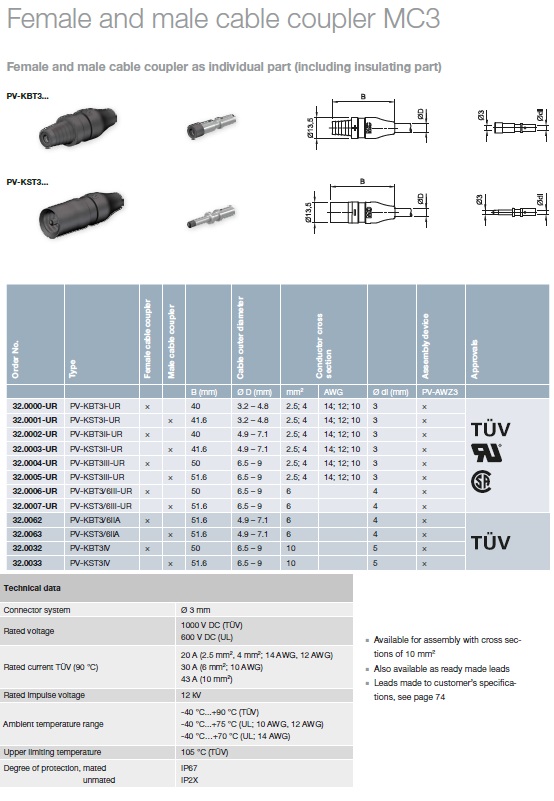 Staubli, (PV-KBT3, PV-KST3) Female and male cable coupler MC3, 史陶比爾, MC3公，母太陽能電纜連接器產品圖