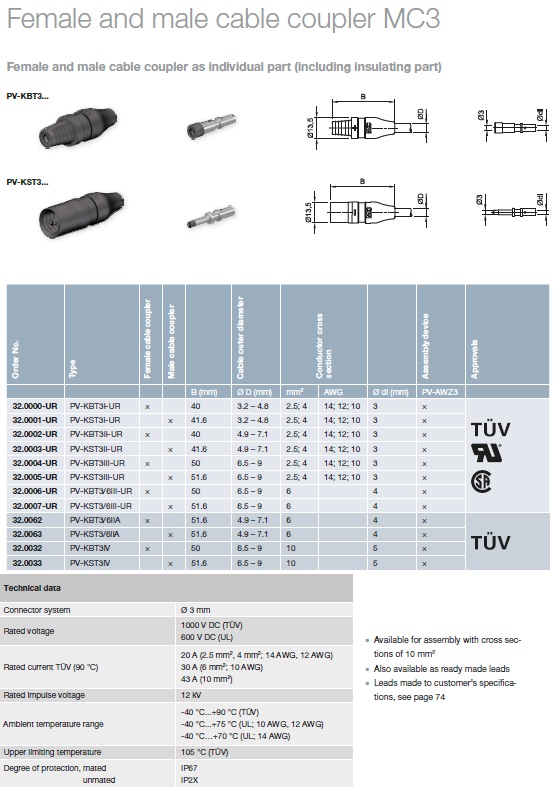 Staubli, (PV-KBT3, PV-KST3) Female and male cable coupler MC3, 史陶比爾, MC3公，母太陽能電纜連接器