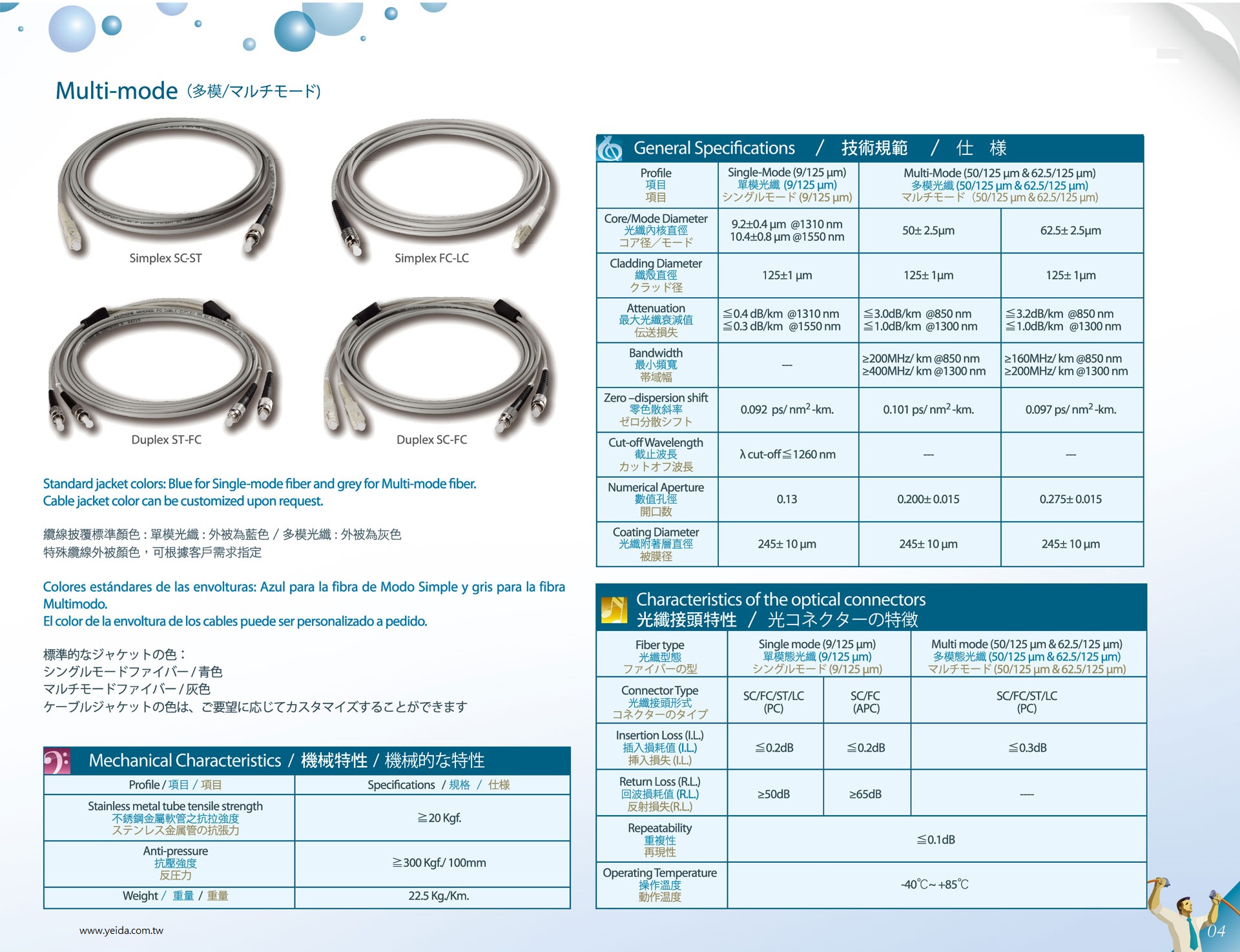 NEX1 NFPA-M Armor typed Optical Fiber Patch Cords (Multi-mode)Multi-mode Armored アーマーパッチコード / 鎧裝多模光纖跳線