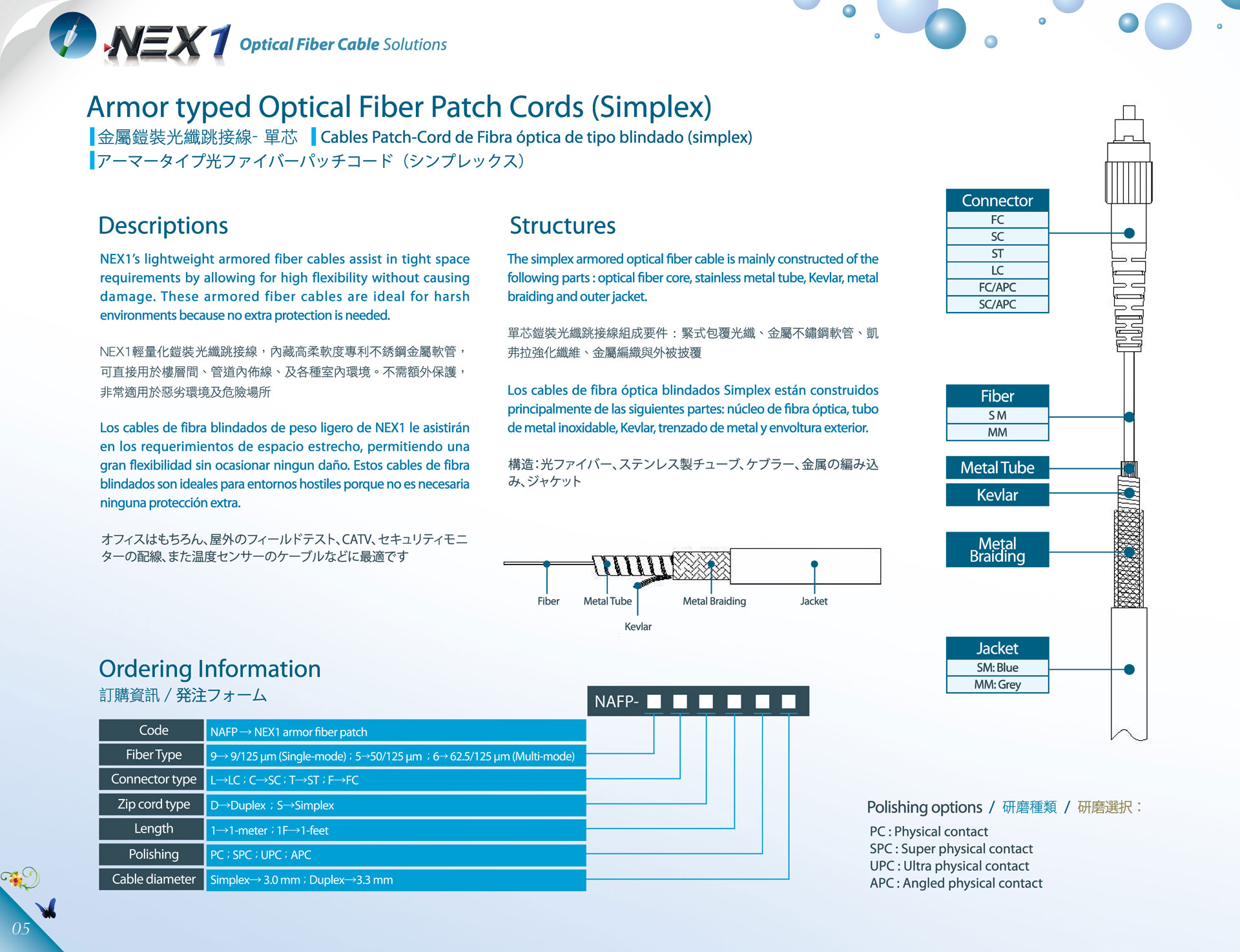 NAFP-SIMPLEX Armor typed Optical Fiber Patch Cords (Simplex)Simplex Armor Patch Cord アーマー(Simplex) / 鎧裝單芯跳線