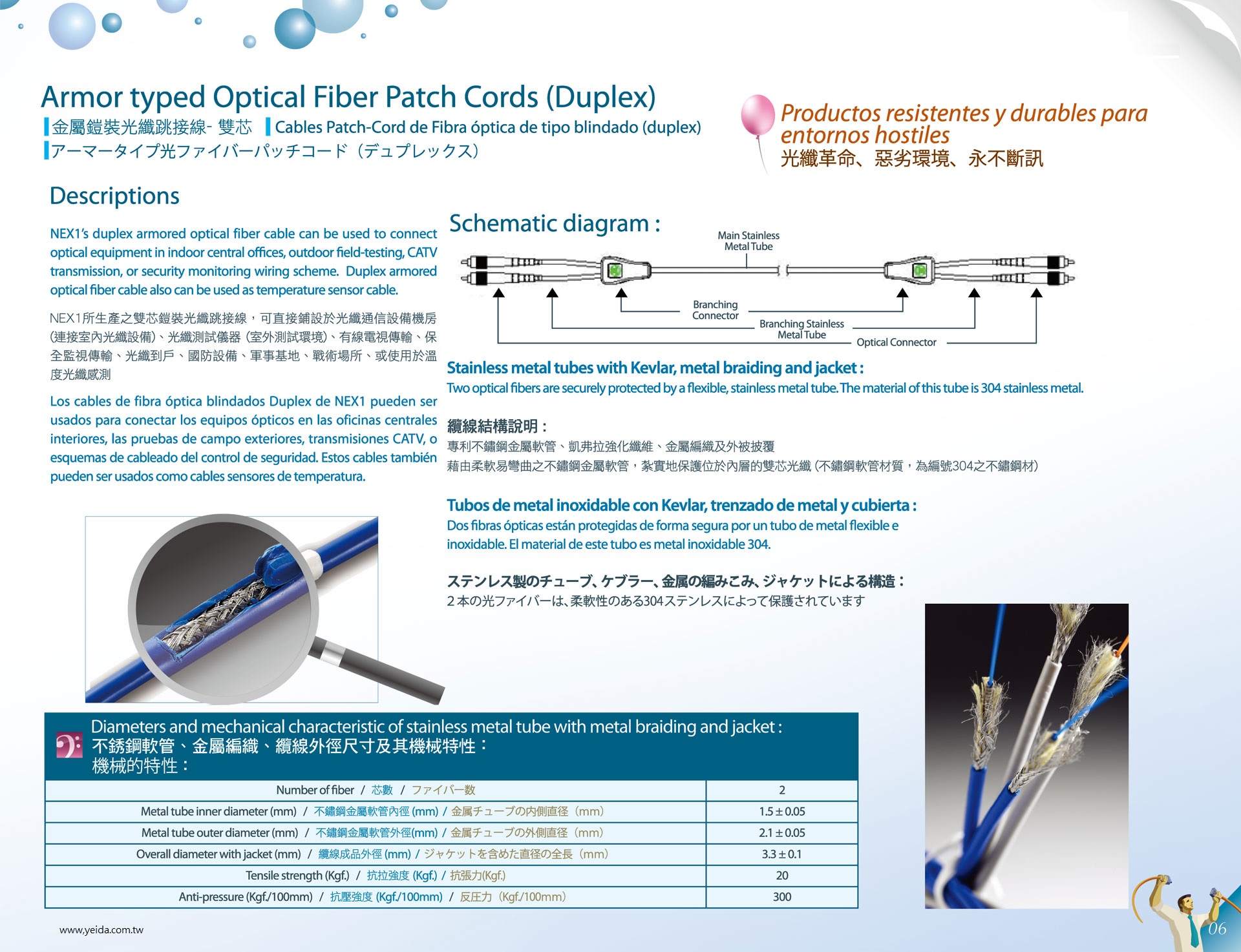 NEX1 Duplex Armor Patch Cord アーマー(Duplex) /  金屬鎧裝光纖雙芯跳線產品圖