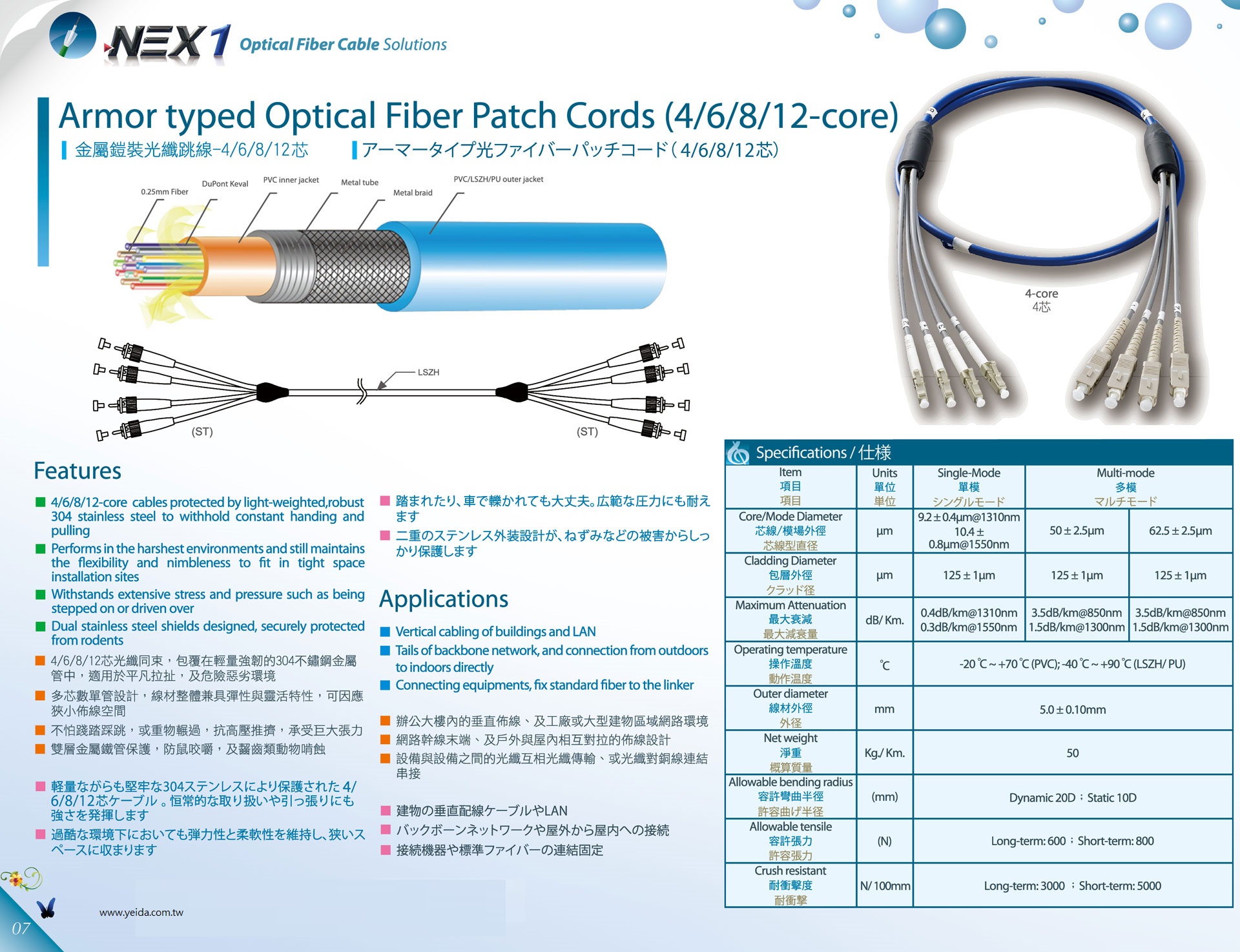 NAFP-Multi Multi-Core Armored マルチコアアーマー /鎧裝多芯光纖跳線 Armor typed Optical Fiber Patch Cords (4/6/8/12-core)