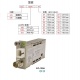 Canare, EO-100A, HD-SDI Electric to Optic Converters for CWDM (TX) 高畫質CWDM用電光轉換器產品圖