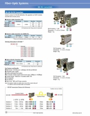 OE-101B HD-SDI Optic to Electric Converters (RX) 高畫質光-電轉換器 (RX)產品圖