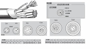 Canare Multichannel Star Quad Microphone Cable (L-4E3-P Series) 4芯2對絞(星絞)多訊號音頻麥克風電纜