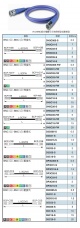 CANARE, L-3C2VS, BCP-H3B, BCP-C3B, L-3CFW, BCP-H31F, BCP-PC3, L-5C2VS, BCP-H5B, BCP-C5B, L-5CFW, BCP-H51F,  BNC-BNC, 焊接式, 壓接式, 組合式線組產品圖