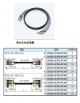 CANARE, 3VS02-3CFB-RCAP, 5VS03-3CFB-RCAP, 複合式色差組合式線組