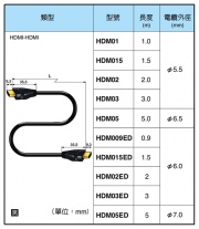 CANARE, High Speed HDMI Cable with Ethernet (HDM006E, HDM01E, HDM015E, HDM02E, HDM03E, HDM05E) HDMI組合式線組產品圖