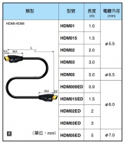 CANARE, High Speed HDMI Cable with Ethernet (HDM006E, HDM01E, HDM015E, HDM02E, HDM03E, HDM05E) HDMI組合式線組