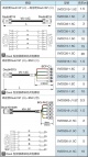 CANARE, VGA with Audio (A1VGA005, A1VGA0075, A1VGA01, A1VGA015, A1VGA02, A1VGA03, A1VGA05, A1VGA10)  VGA電腦組合式線組