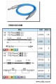 Canare-SPC001, LC018, 耳機及AES/EBU, DAC03, Dsub25P數位音訊專用組合線組 (單, 多訊號)